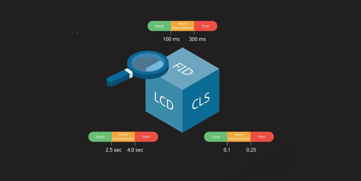 core web vitals